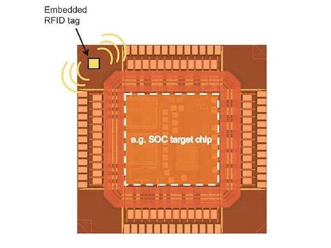 World's Smallest Gen2 RFID Chip Is Cheaper Than Rivals, Can 